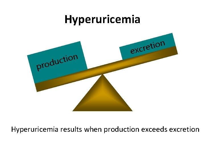 Hyperuricemia n o i t c odu n o i t xcre e pr