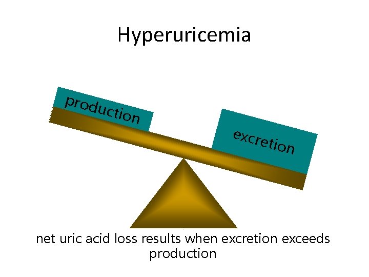 Hyperuricemia prod uctio n excr etion net uric acid loss results when excretion exceeds