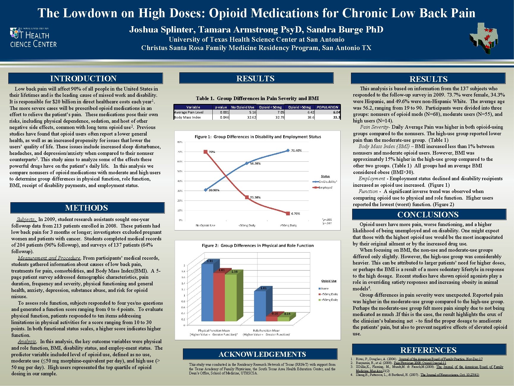 The Lowdown on High Doses: Opioid Medications for Chronic Low Back Pain Joshua Splinter,