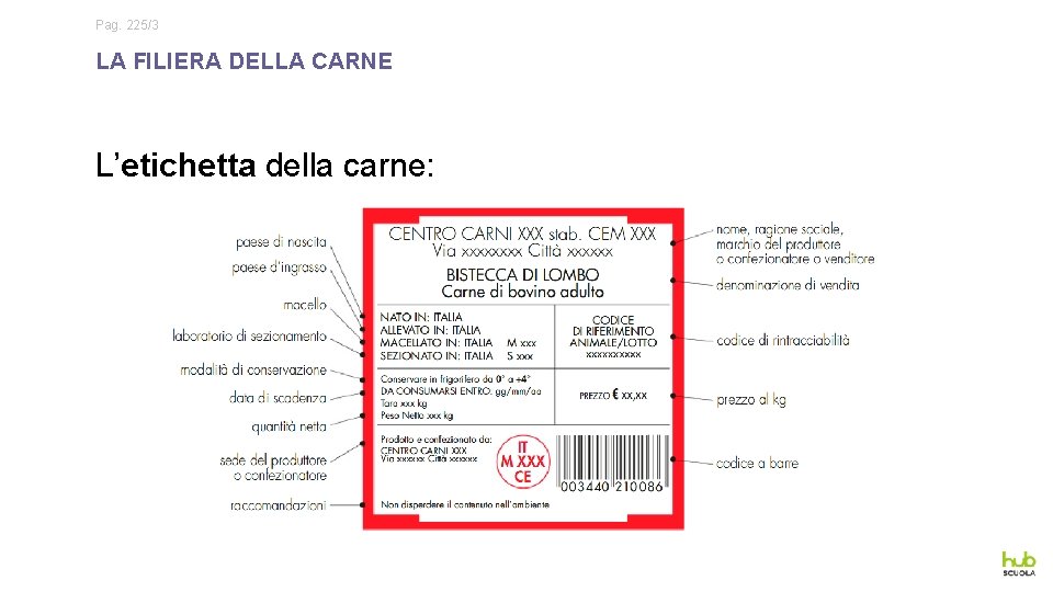 Pag. 225/3 LA FILIERA DELLA CARNE L’etichetta della carne: 