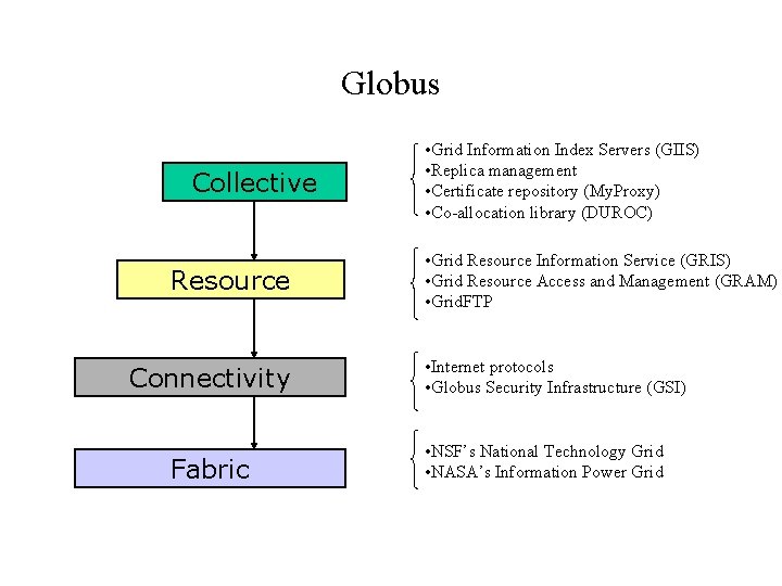 Globus Collective Resource Connectivity Fabric • Grid Information Index Servers (GIIS) • Replica management