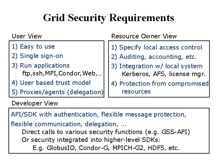 Grid Security Requirements User View Resource Owner View 1) Easy to use 1) Specify