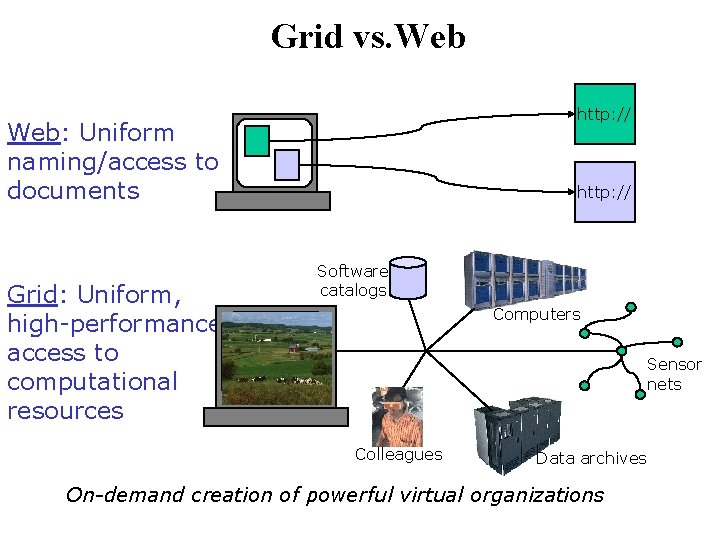 Grid vs. Web http: // Web: Uniform naming/access to documents Grid: Uniform, high-performance access