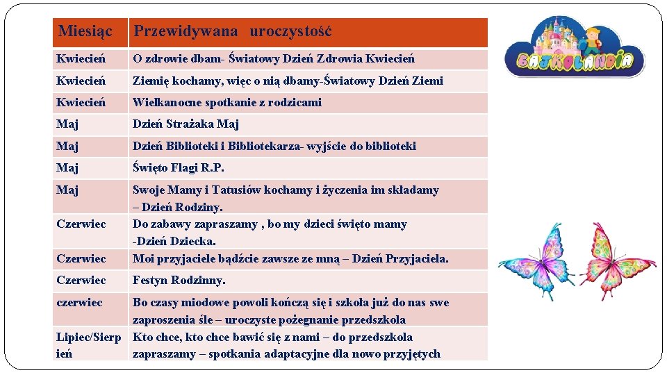 Miesiąc Przewidywana uroczystość Kwiecień O zdrowie dbam- Światowy Dzień Zdrowia Kwiecień Ziemię kochamy, więc