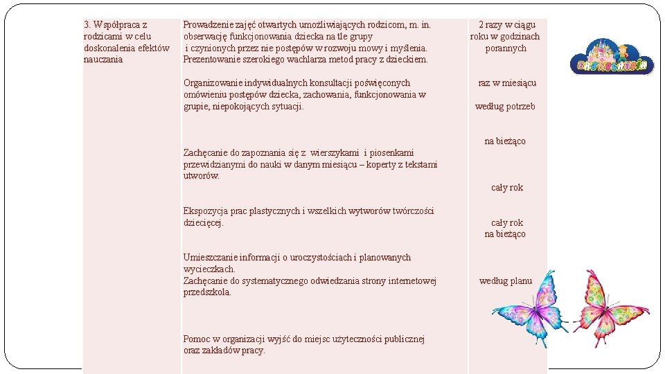 3. Współpraca z rodzicami w celu doskonalenia efektów nauczania Prowadzenie zajęć otwartych umożliwiających rodzicom,