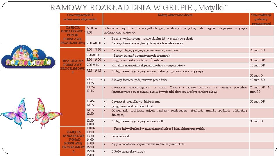 RAMOWY ROZKŁAD DNIA W GRUPIE „Motylki” Czas rozpoczęcia i zakończenia aktywności Rodzaj aktywności dzieci