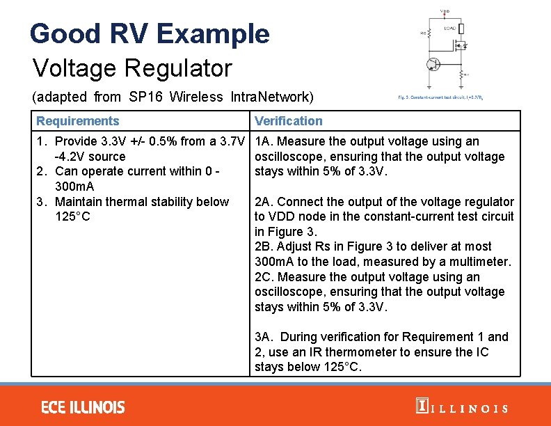 Good RV Example Voltage Regulator (adapted from SP 16 Wireless Intra. Network) Requirements Verification