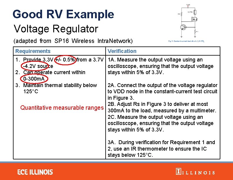 Good RV Example Voltage Regulator (adapted from SP 16 Wireless Intra. Network) Requirements Verification