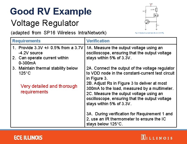 Good RV Example Voltage Regulator (adapted from SP 16 Wireless Intra. Network) Requirements Verification