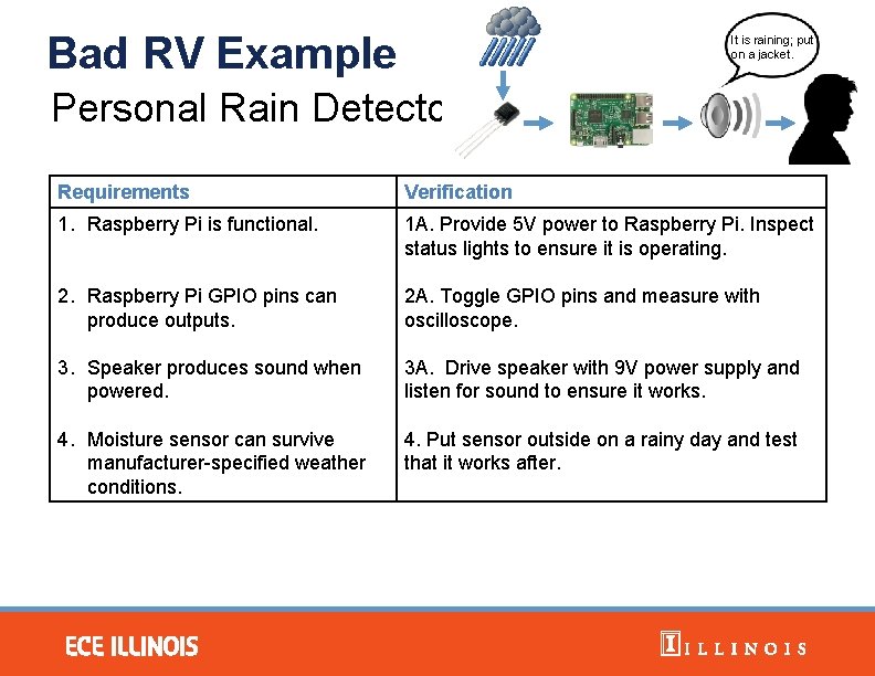 Bad RV Example It is raining; put on a jacket. Personal Rain Detector Requirements