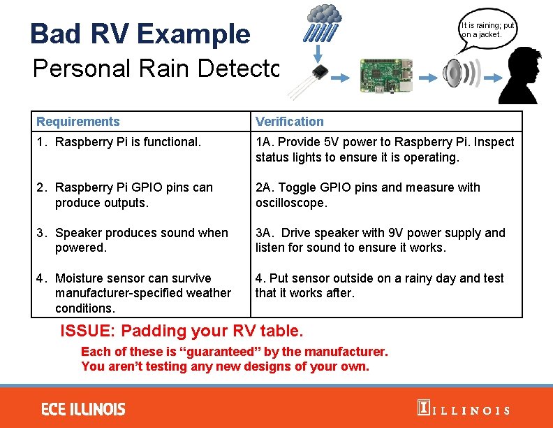 Bad RV Example It is raining; put on a jacket. Personal Rain Detector Requirements