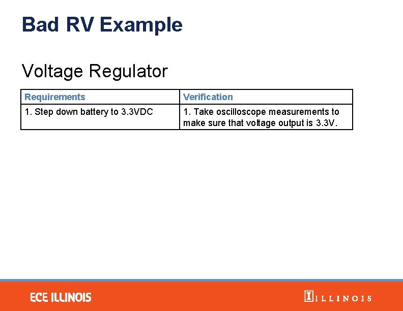 Bad RV Example Voltage Regulator Requirements Verification 1. Step down battery to 3. 3