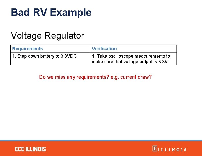 Bad RV Example Voltage Regulator Requirements Verification 1. Step down battery to 3. 3