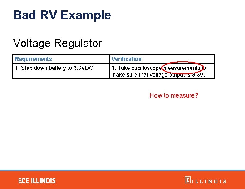 Bad RV Example Voltage Regulator Requirements Verification 1. Step down battery to 3. 3