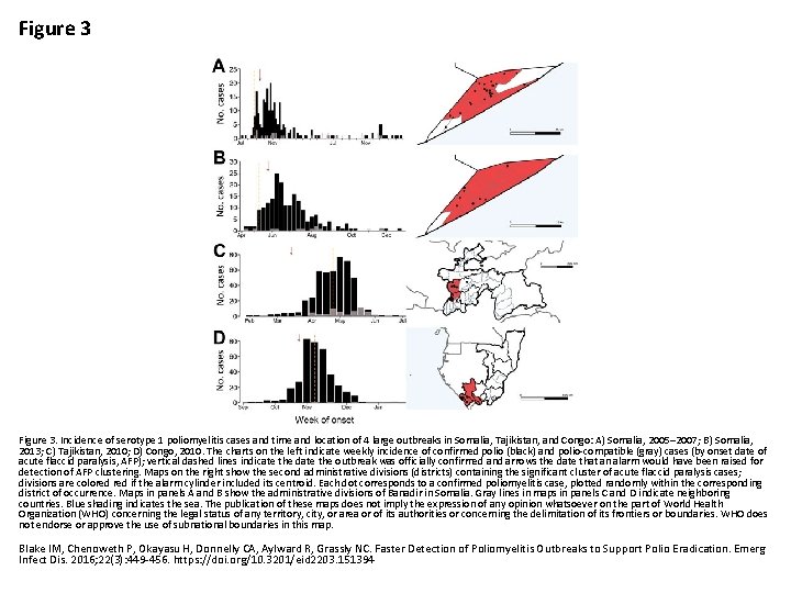 Figure 3. Incidence of serotype 1 poliomyelitis cases and time and location of 4