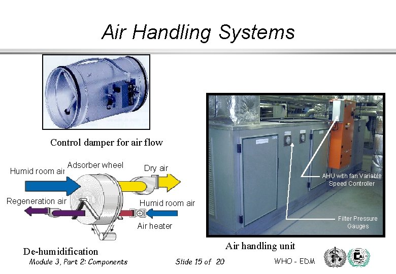 Air Handling Systems Control damper for air flow Humid room air Adsorber wheel Regeneration Air Handling Systems Control damper for air flow Humid room air Adsorber wheel Regeneration