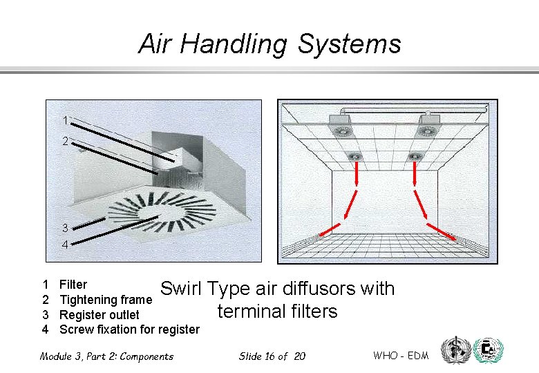 Air Handling Systems 1 2 3 4 Filter Swirl Tightening frame Register outlet Screw Air Handling Systems 1 2 3 4 Filter Swirl Tightening frame Register outlet Screw