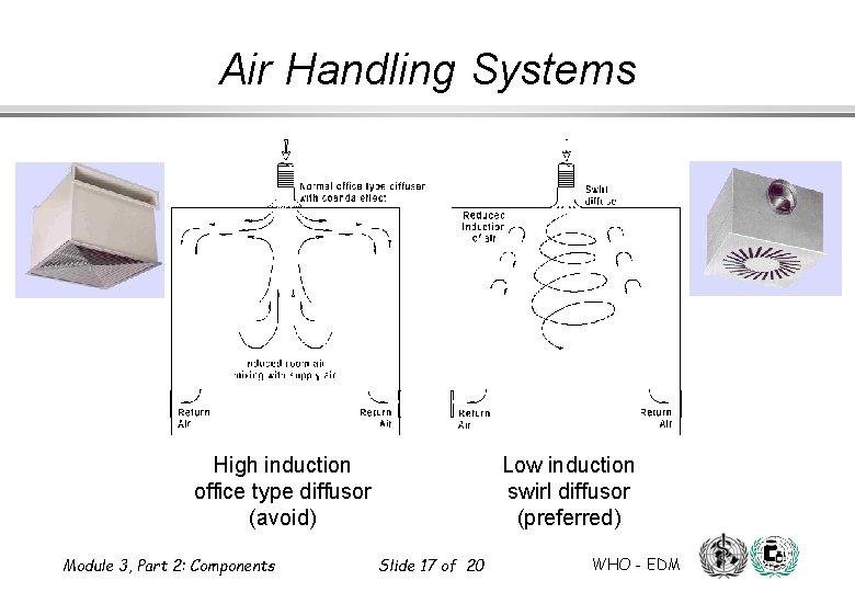 Air Handling Systems High induction office type diffusor (avoid) Module 3, Part 2: Components Air Handling Systems High induction office type diffusor (avoid) Module 3, Part 2: Components