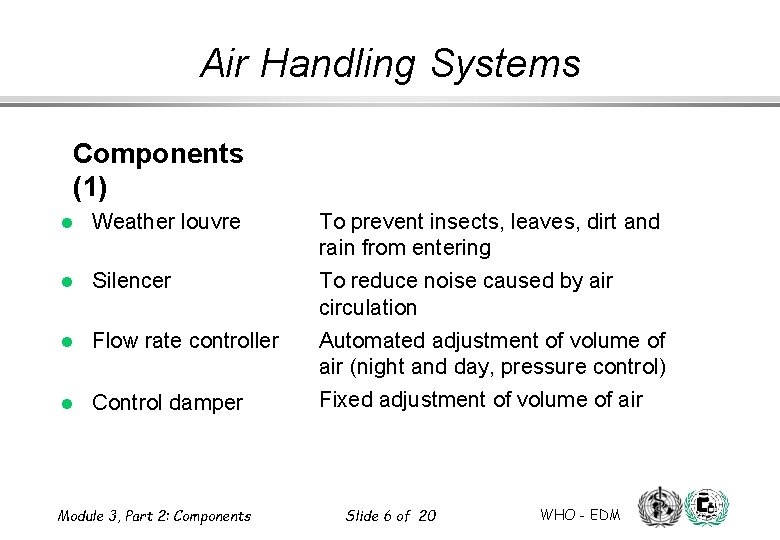 Air Handling Systems Components (1) l Weather louvre l Silencer l Flow rate controller Air Handling Systems Components (1) l Weather louvre l Silencer l Flow rate controller