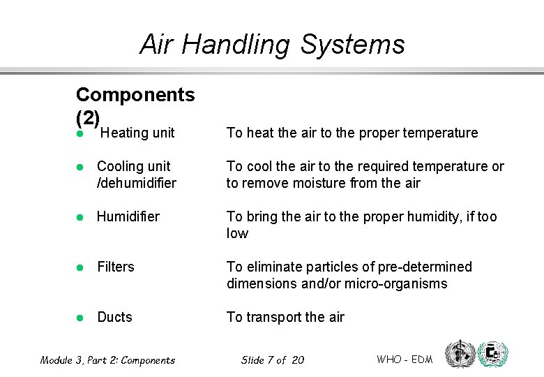 Air Handling Systems Components (2) l Heating unit To heat the air to the Air Handling Systems Components (2) l Heating unit To heat the air to the
