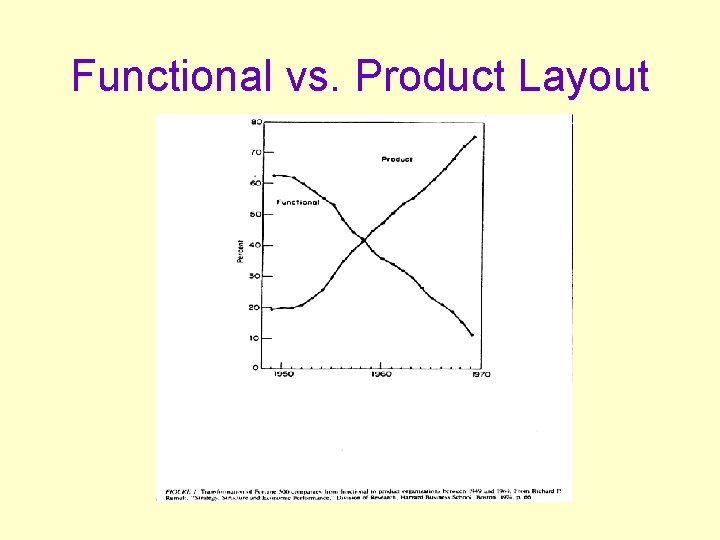 Functional vs. Product Layout 