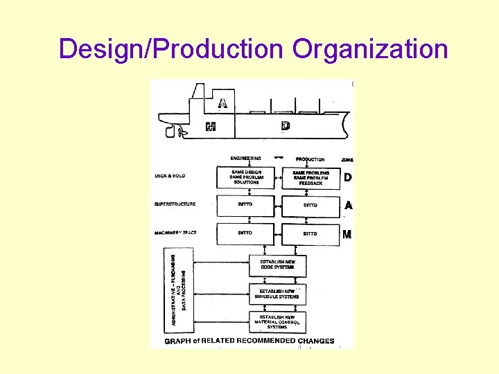Design/Production Organization 