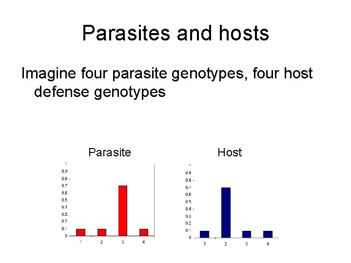 Parasites and hosts Imagine four parasite genotypes, four host defense genotypes Parasite Host 