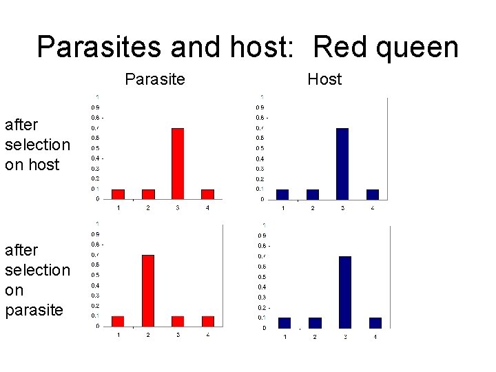 Parasites and host: Red queen Parasite after selection on host after selection on parasite