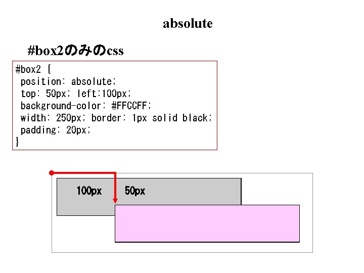 absolute #box 2のみのcss #box 2 { position: absolute; top: 50 px; left: 100 px;