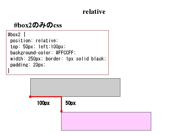 relative #box 2のみのcss #box 2 { position: relative; top: 50 px; left: 100 px;