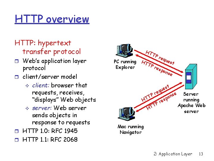 HTTP overview HTTP: hypertext transfer protocol r Web’s application layer protocol r client/server model