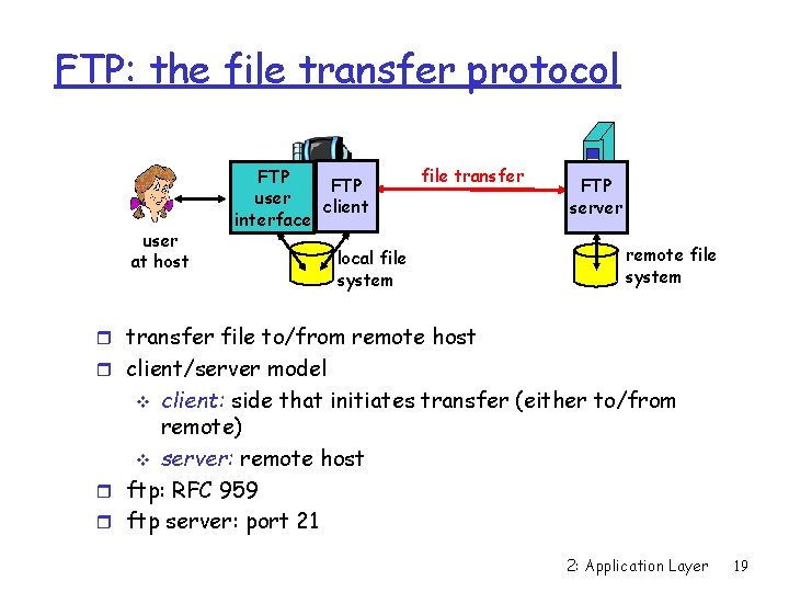 FTP: the file transfer protocol user at host FTP user client interface file transfer