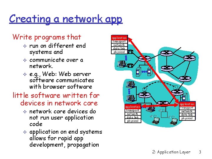 Creating a network app Write programs that v v v run on different end