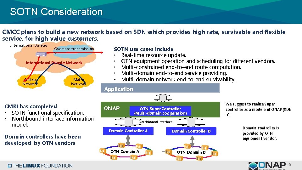 SOTN Consideration CMCC plans to build a new network based on SDN which provides