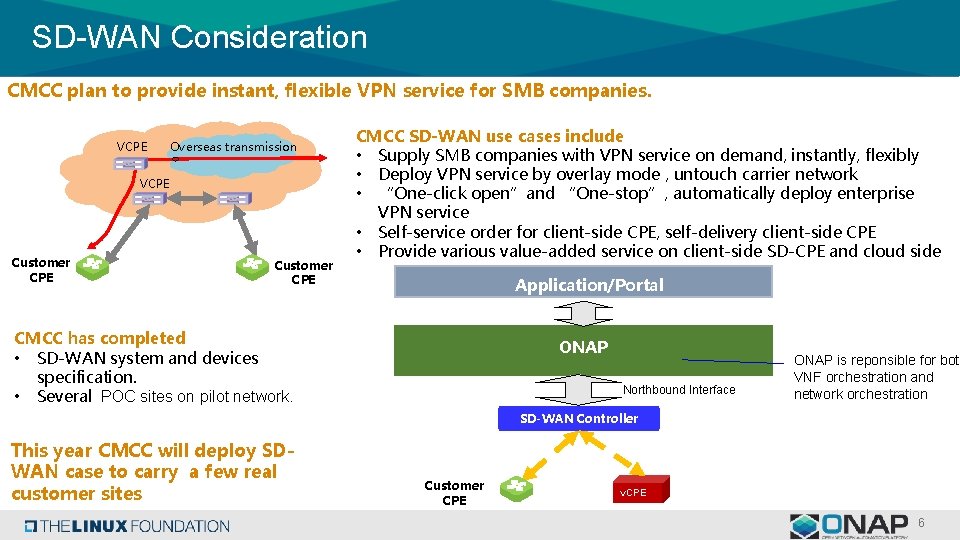 SD-WAN Consideration CMCC plan to provide instant, flexible VPN service for SMB companies. VCPE