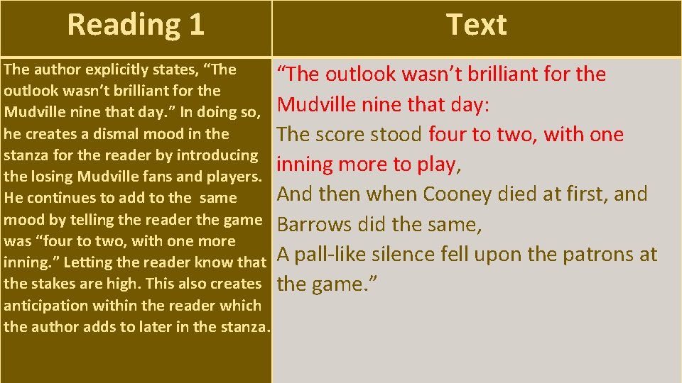 Reading 1 Example: The author explicitly states, “The outlook wasn’t brilliant for the Mudville