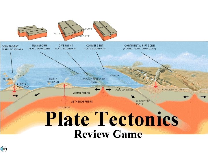 Plate Tectonics Review Game 
