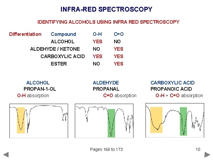 INFRA-RED SPECTROSCOPY IDENTIFYING ALCOHOLS USING INFRA RED SPECTROSCOPY Differentiation Compound O-H C=O ALCOHOL YES