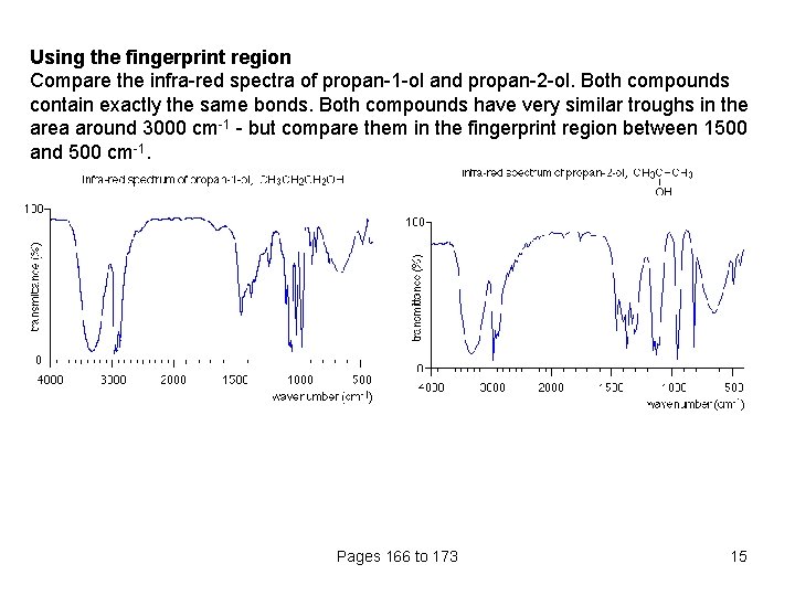 Using the fingerprint region Compare the infra-red spectra of propan-1 -ol and propan-2 -ol.