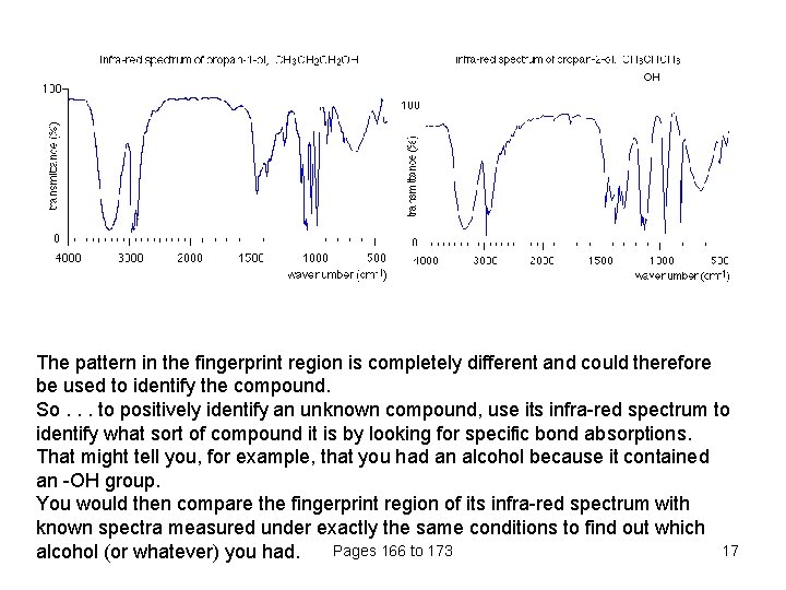 The pattern in the fingerprint region is completely different and could therefore be used