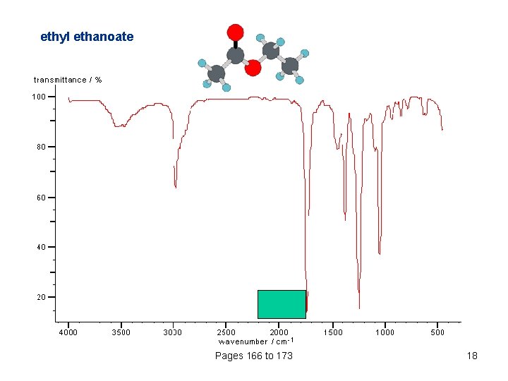 ethyl ethanoate Pages 166 to 173 18 