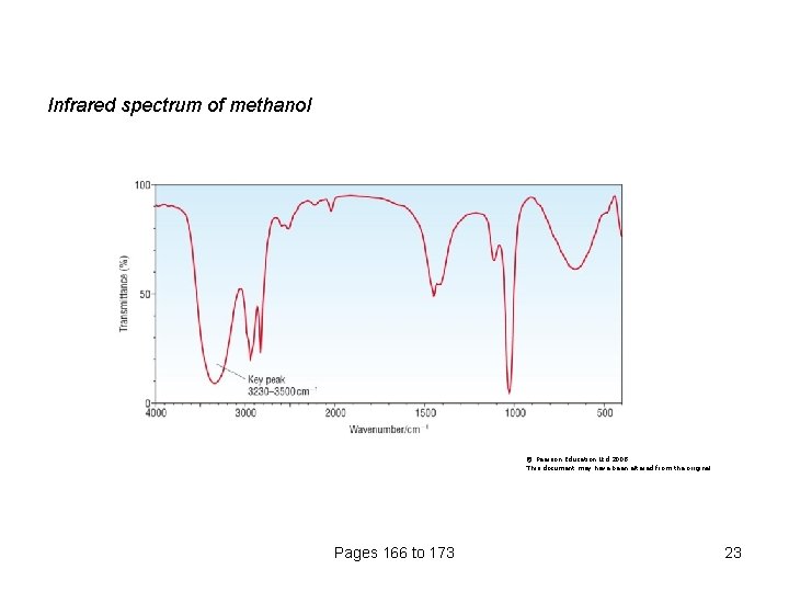 Infrared spectrum of methanol © Pearson Education Ltd 2008 This document may have been