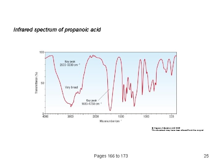 Infrared spectrum of propanoic acid © Pearson Education Ltd 2008 This document may have