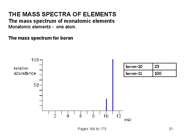 THE MASS SPECTRA OF ELEMENTS The mass spectrum of monatomic elements Monatomic elements -