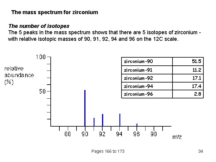 The mass spectrum for zirconium The number of isotopes The 5 peaks in the