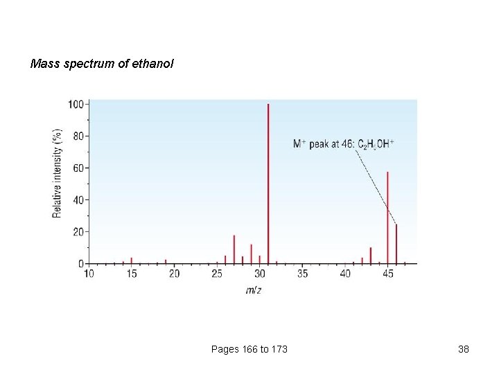 Mass spectrum of ethanol Pages 166 to 173 38 