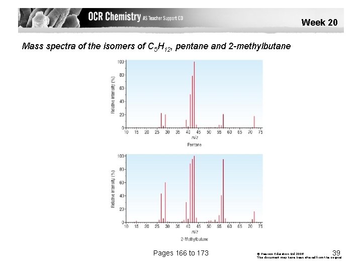 Week 20 Mass spectra of the isomers of C 5 H 12, pentane and