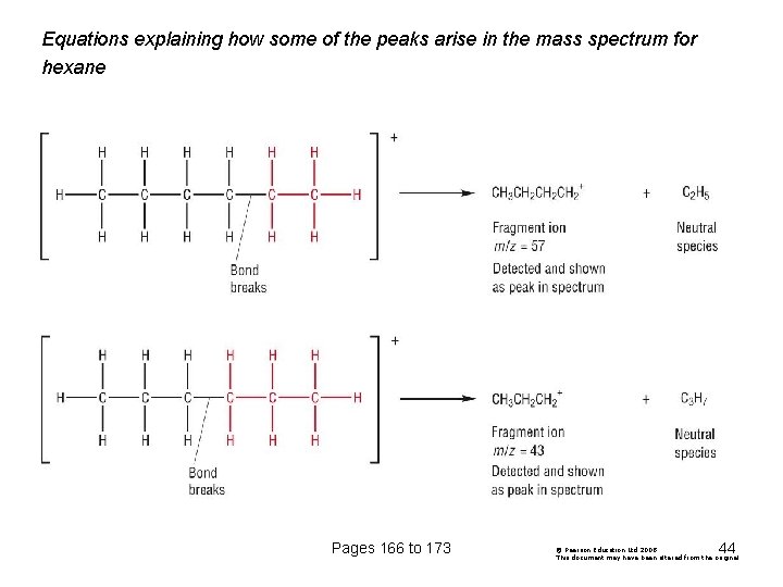 Equations explaining how some of the peaks arise in the mass spectrum for hexane