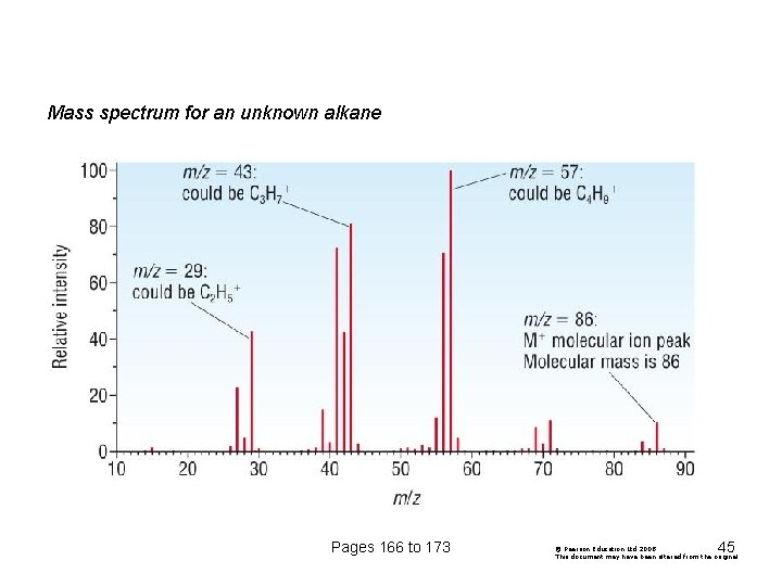 Mass spectrum for an unknown alkane Pages 166 to 173 45 © Pearson Education