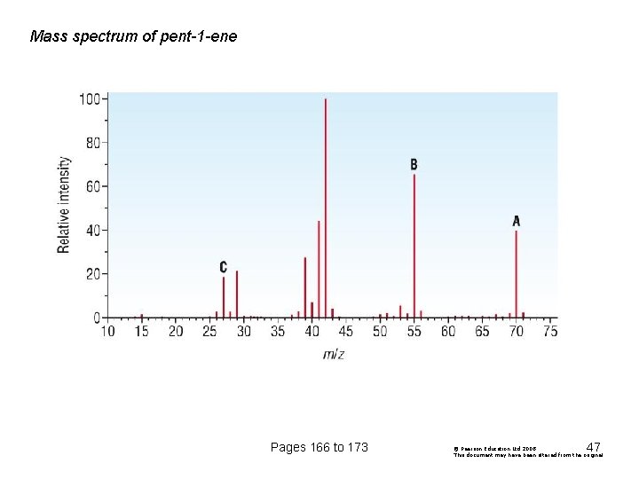 Mass spectrum of pent-1 -ene Pages 166 to 173 47 © Pearson Education Ltd